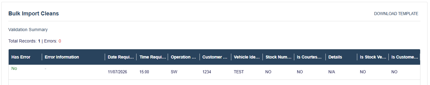 Validation results